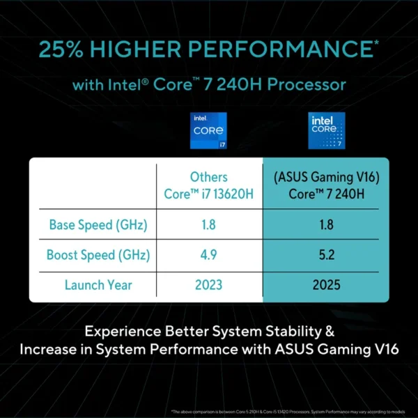 ASUS Gaming V16 V3607VU-RP275WS Intel Core 7 240H - Image 10